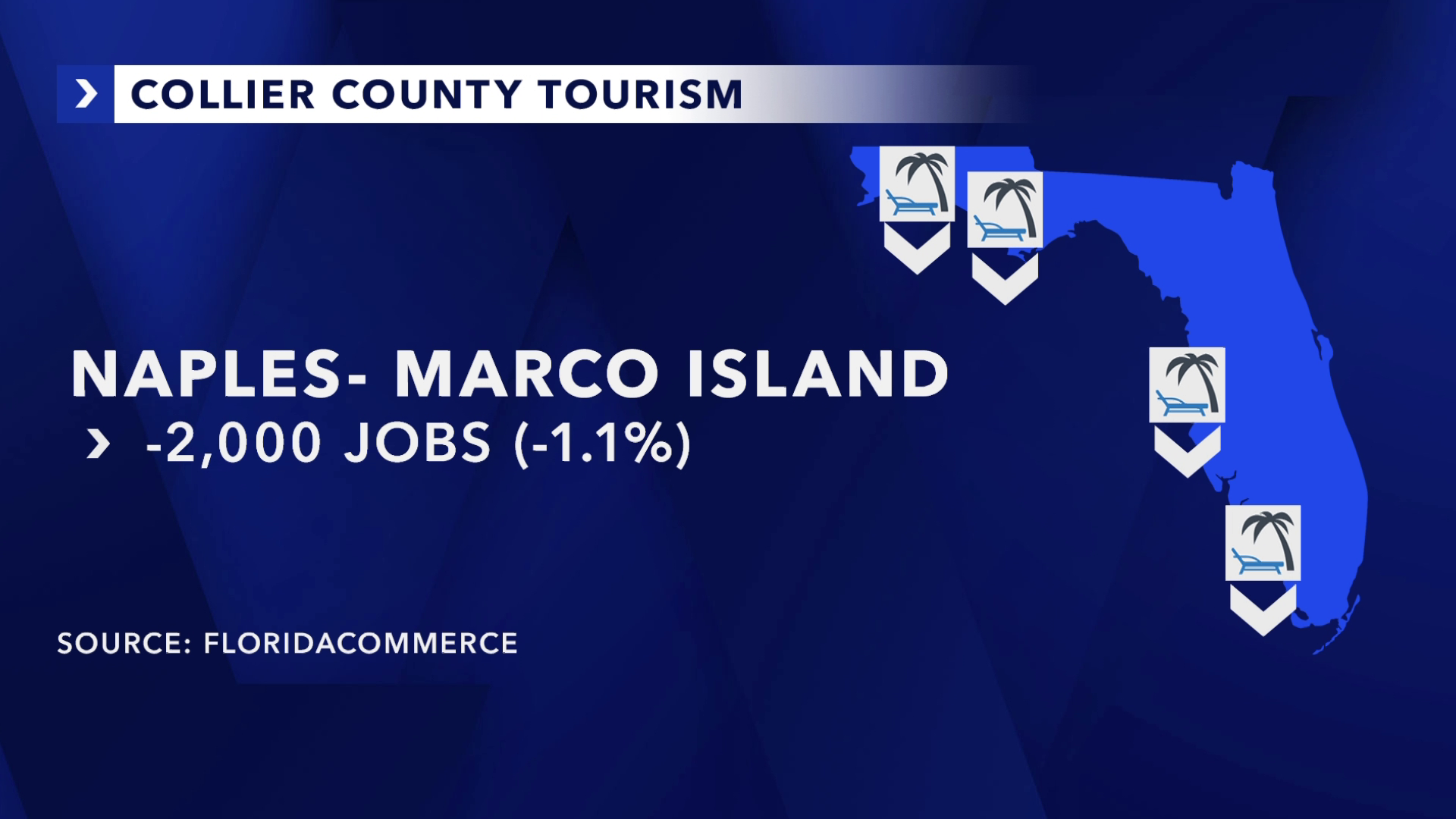 Collier County tourism graphic